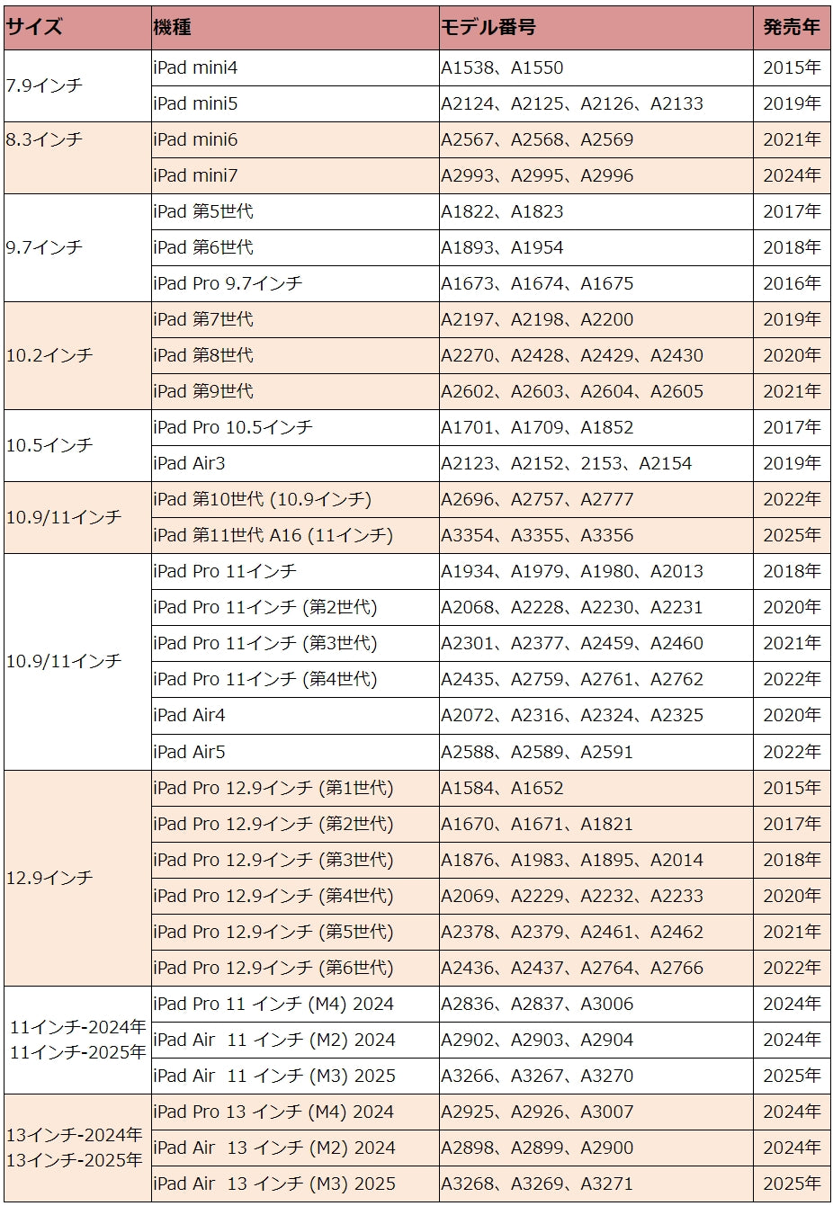 【紙のような書き心地】ペーパーライク フィルム iPad 保護フィルム 2025 新型