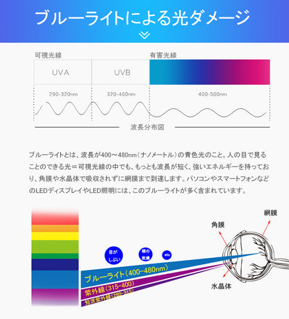 【目の疲れ軽減】iPhone ガラスフィルム ブルーライトカット iPhone17 フィルム iPhone16e iPhone16 フィルム iPhone11 iPhone12 iPhone13 mini iPhone14 iPhone15 フィルム iPhone17 Air Pro Max Plus フィルム iPhone SE 第3世代 SE3 保護フィルム