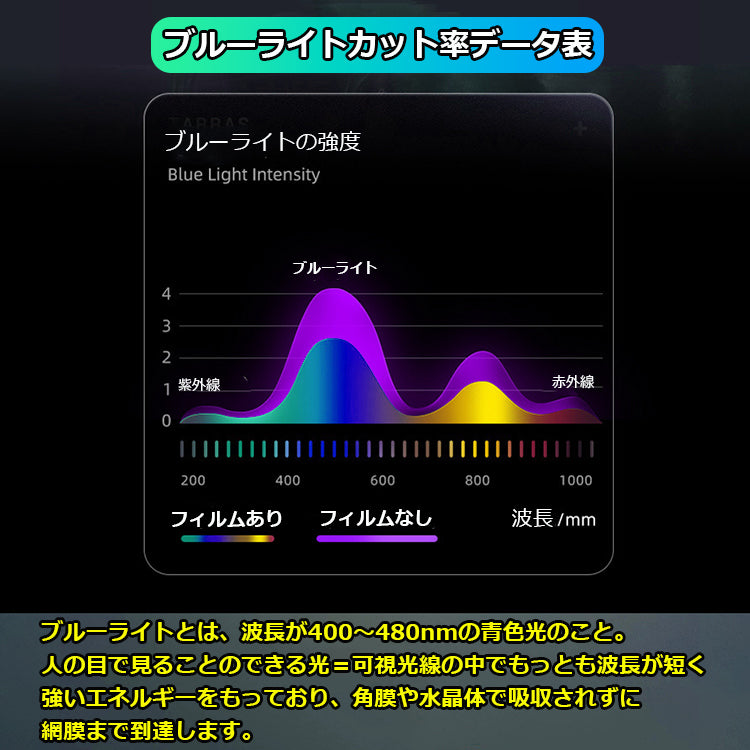 【反射防止/指紋防止】iPhone ガラスフィルム 保護フィルム