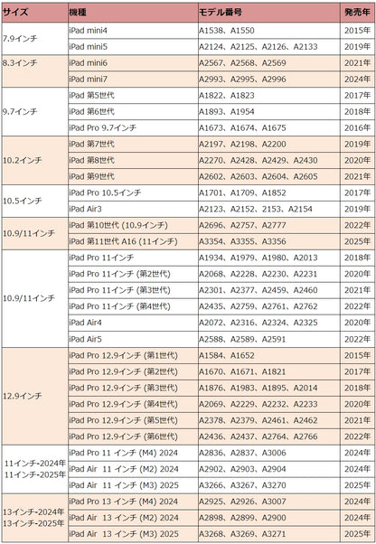 【紙のような書き心地】ペーパーライク フィルム iPad 保護フィルム 2025 新型