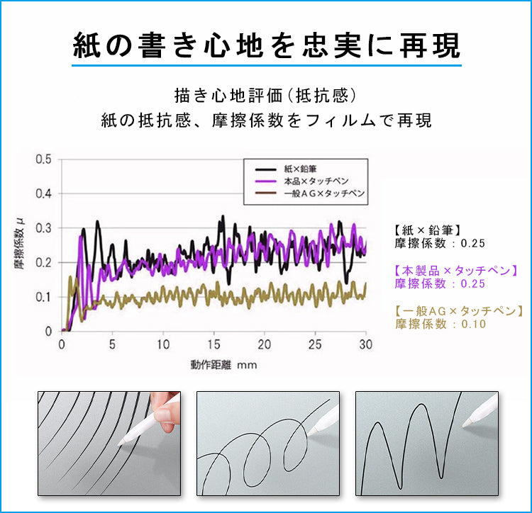 【紙のような書き心地】ペーパーライク フィルム iPad 保護フィルム 2025 新型