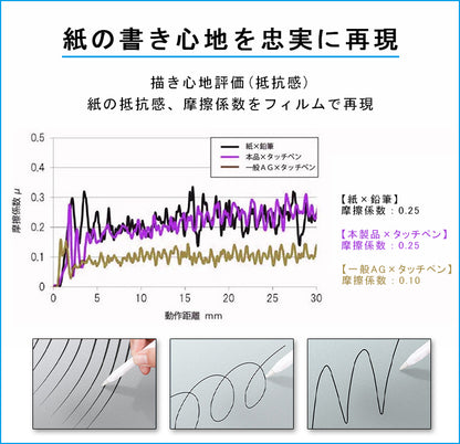 【紙のような書き心地】ペーパーライク フィルム iPad 保護フィルム 2025 新型