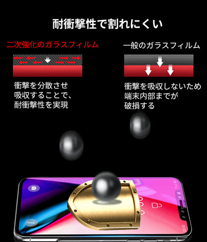【全面保護仕様】iPhone ガラスフィルム 保護フィルム 光沢/マット/覗きみ防止/ブルーライトカット