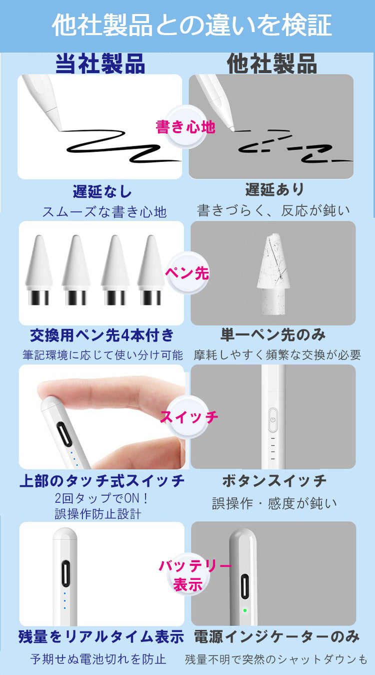 【iPad iPhone Android 多機種対応】超高感度 タッチペン