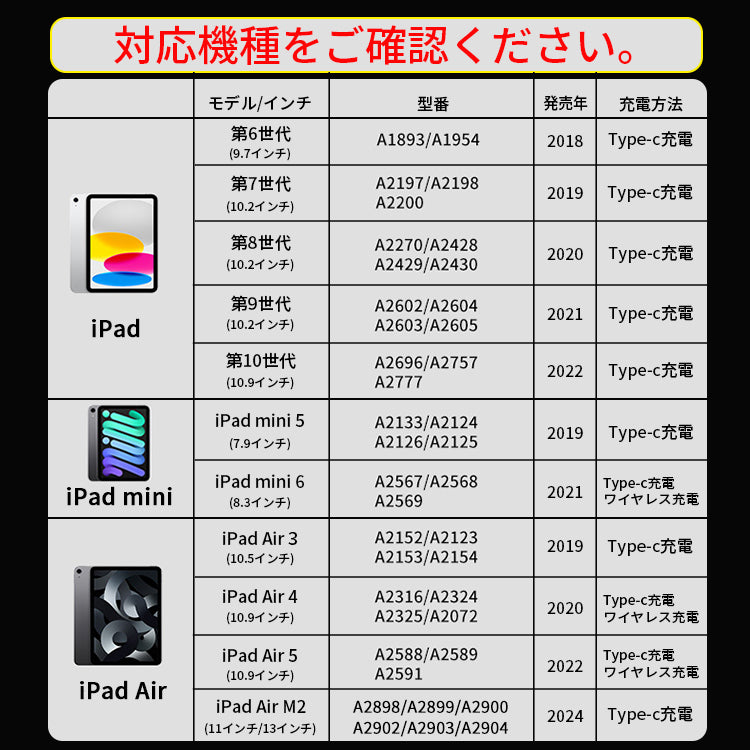 【ワイヤレス充電+Type-C急速充電】タッチペン iPad ペンシル スタイラスペン 極細 iPad A16 第11世代 9876 第10世代 iPad Air Pro 11インチ 13インチ M5 M4 M3 M2 iPad Air5 Air4 mini7 パームリジェクション 磁気吸着 途切れ/遅延/ズレ/誤操作防止