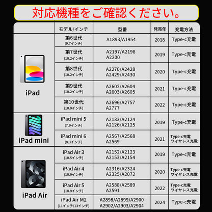【ワイヤレス充電+Type-C急速充電】タッチペン iPad ペンシル スタイラスペン 極細 iPad A16 第11世代 9876 第10世代 iPad Air Pro 11インチ 13インチ M5 M4 M3 M2 iPad Air5 Air4 mini7 パームリジェクション 磁気吸着 途切れ/遅延/ズレ/誤操作防止