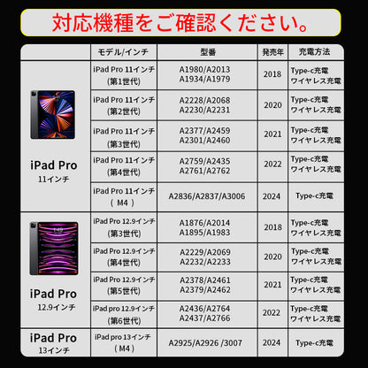 【ワイヤレス充電+Type-C急速充電】タッチペン iPad ペンシル スタイラスペン 極細 iPad A16 第11世代 9876 第10世代 iPad Air Pro 11インチ 13インチ M5 M4 M3 M2 iPad Air5 Air4 mini7 パームリジェクション 磁気吸着 途切れ/遅延/ズレ/誤操作防止