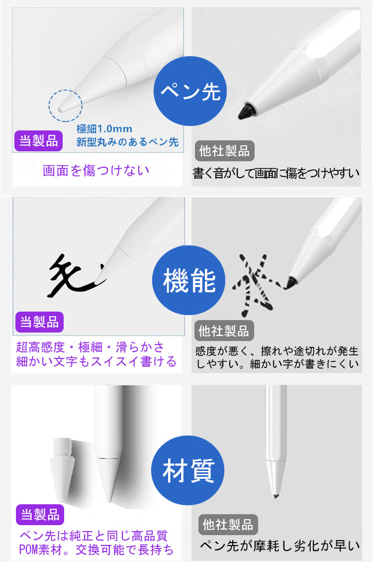 【ワイヤレス充電+Type-C急速充電】タッチペン iPad ペンシル スタイラスペン 極細 iPad A16 第11世代 9876 第10世代 iPad Air Pro 11インチ 13インチ M5 M4 M3 M2 iPad Air5 Air4 mini7 パームリジェクション 磁気吸着 途切れ/遅延/ズレ/誤操作防止